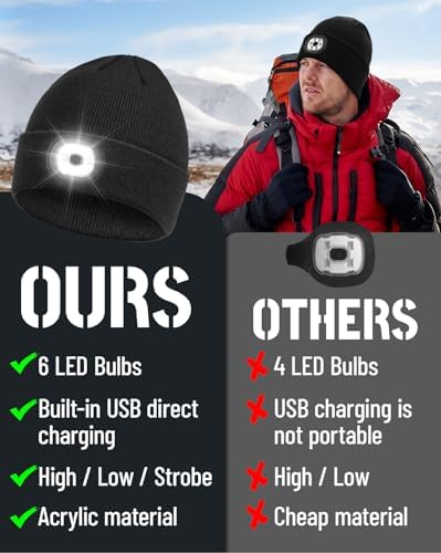 Fathers Seasonal Gift BGBIUS Beanie Headlamp
