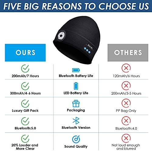 Premium Sound Bluetooth Beanie Hat for Men