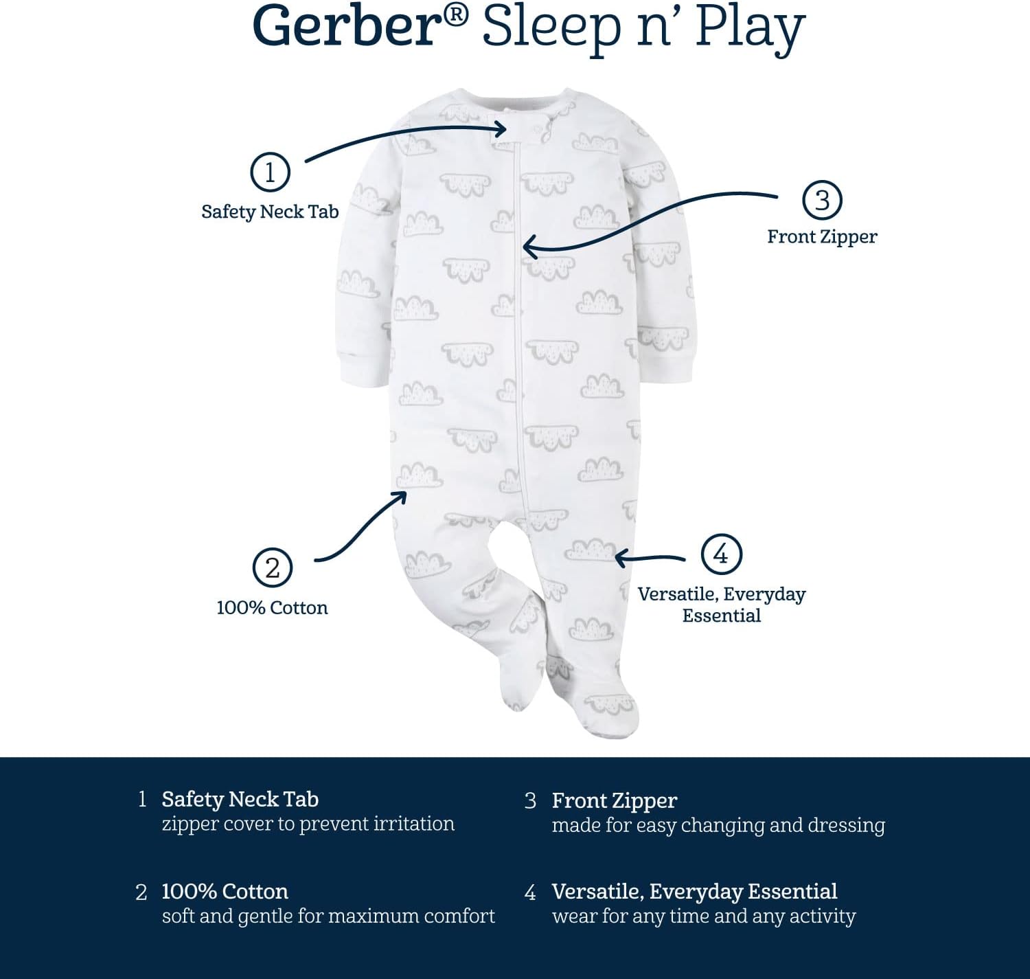 Perfect Newborn Snuggle Sleep Gerber Baby 2-pack Sleep N Play