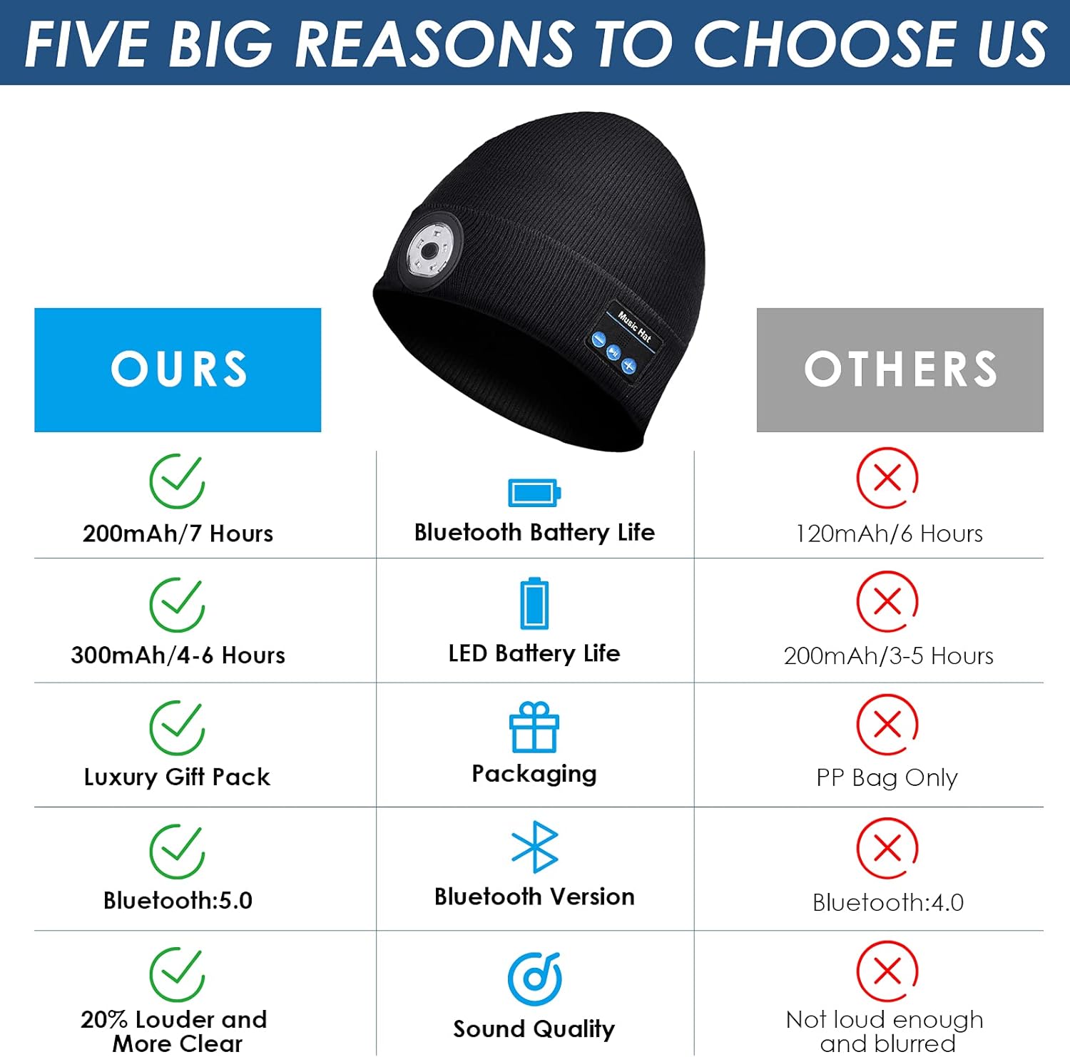 Premium Sound Bluetooth Beanie Hat for Men