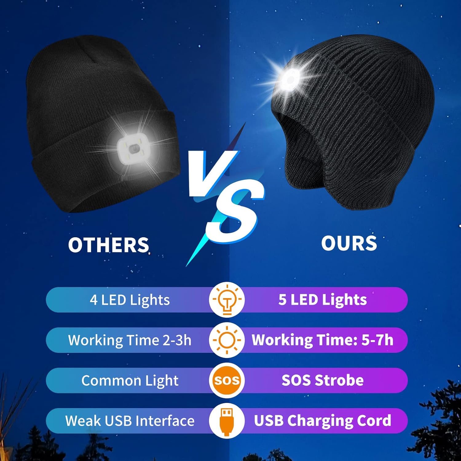 Warm LED Beanie Hat with Rechargeable Headlamp for Winter