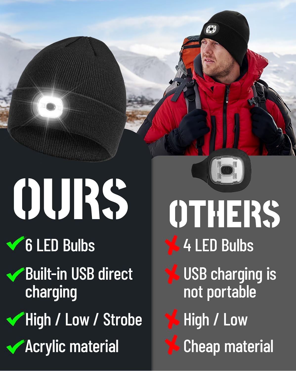 Fathers Seasonal Gift BGBIUS Beanie Headlamp